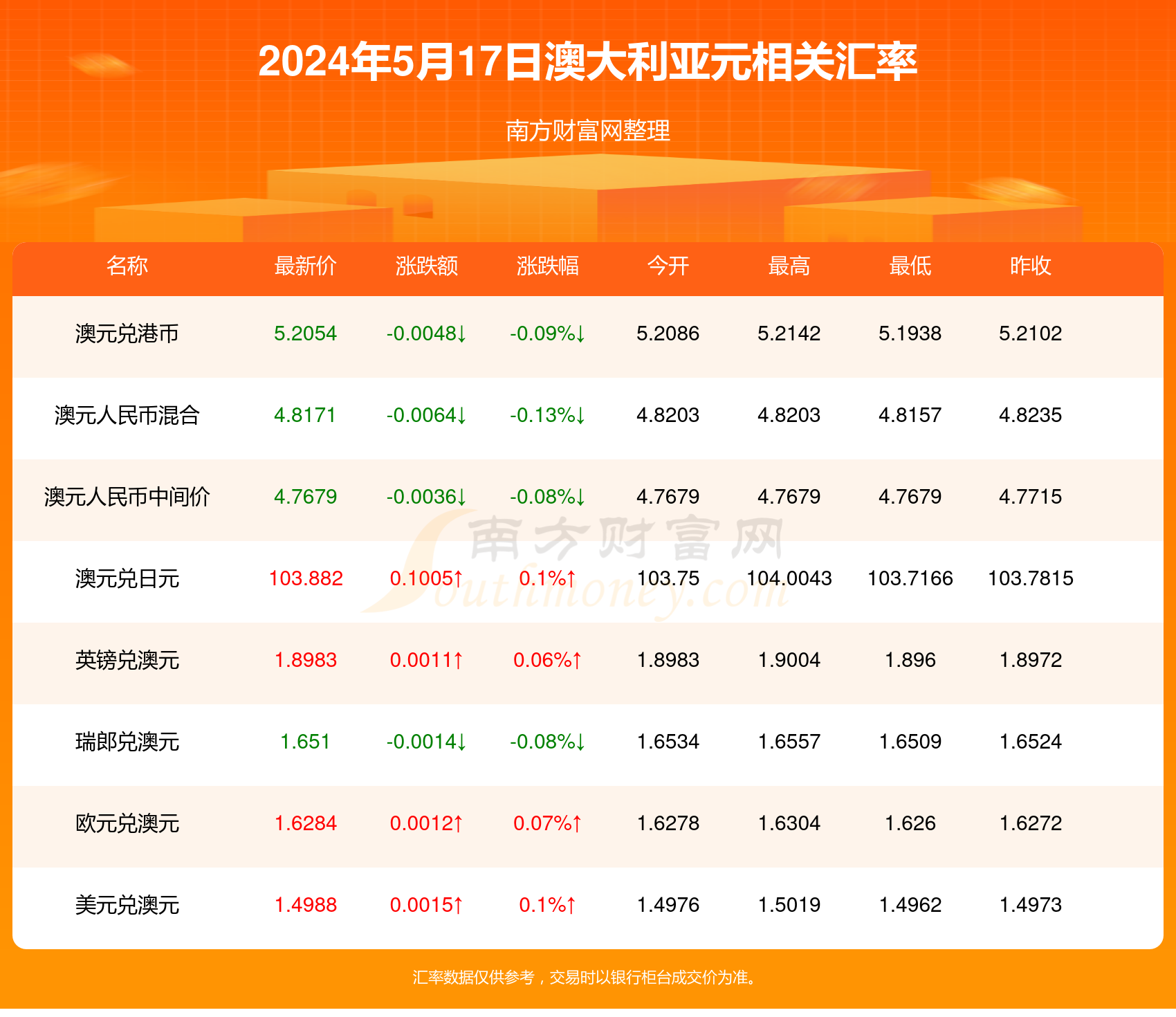 2024新澳免费资料晒码汇，数据解答解释落实_ios50.52.76