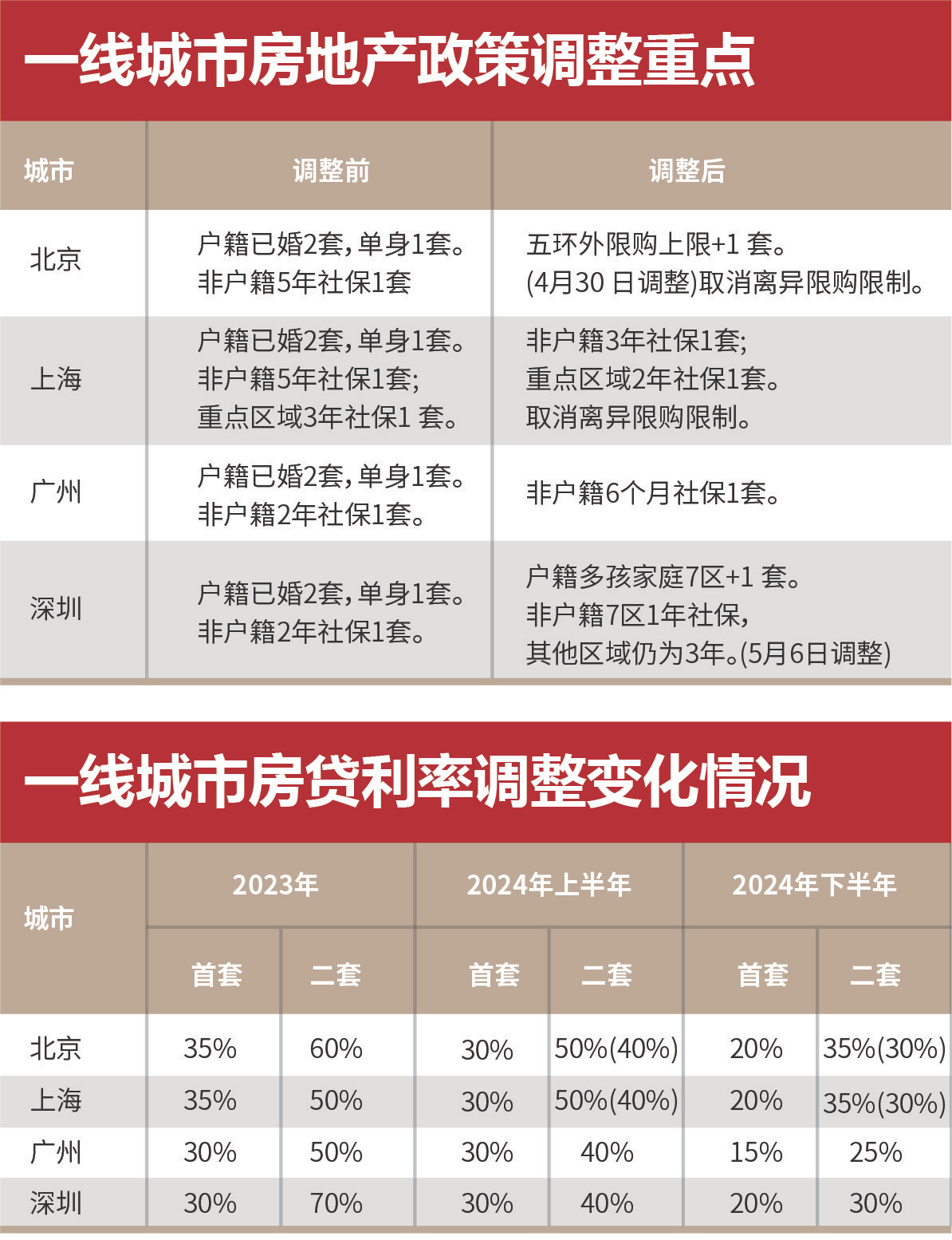 三码必中一免费一肖2024年，重要解答解释落实_Sims55.75.99