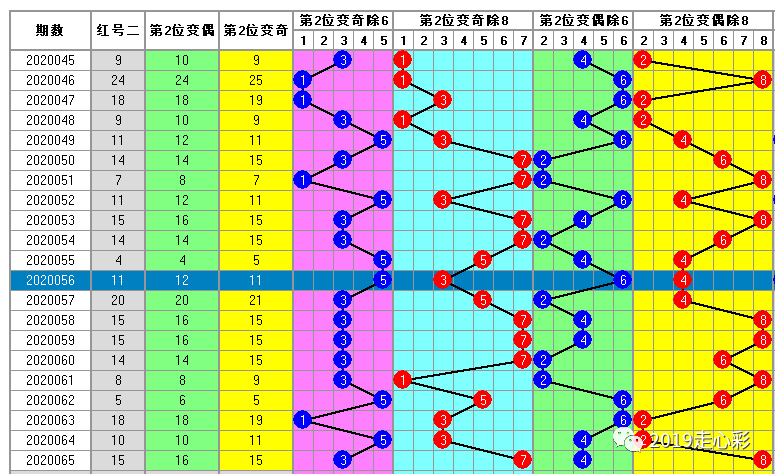 白小姐一码中期期开奖结果查询，彻底解答解释落实_iShop54.34.42